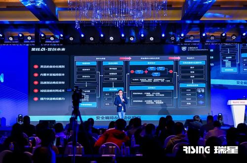 星核AI智創(chuàng)未來 2024新品發(fā)布會 瑞星聚焦網(wǎng)絡安全新技術與網(wǎng)絡信息安全軟件開發(fā)